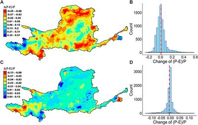 Changes in Dry-Season Water Availability and Attributions in the Yellow River Basin, China